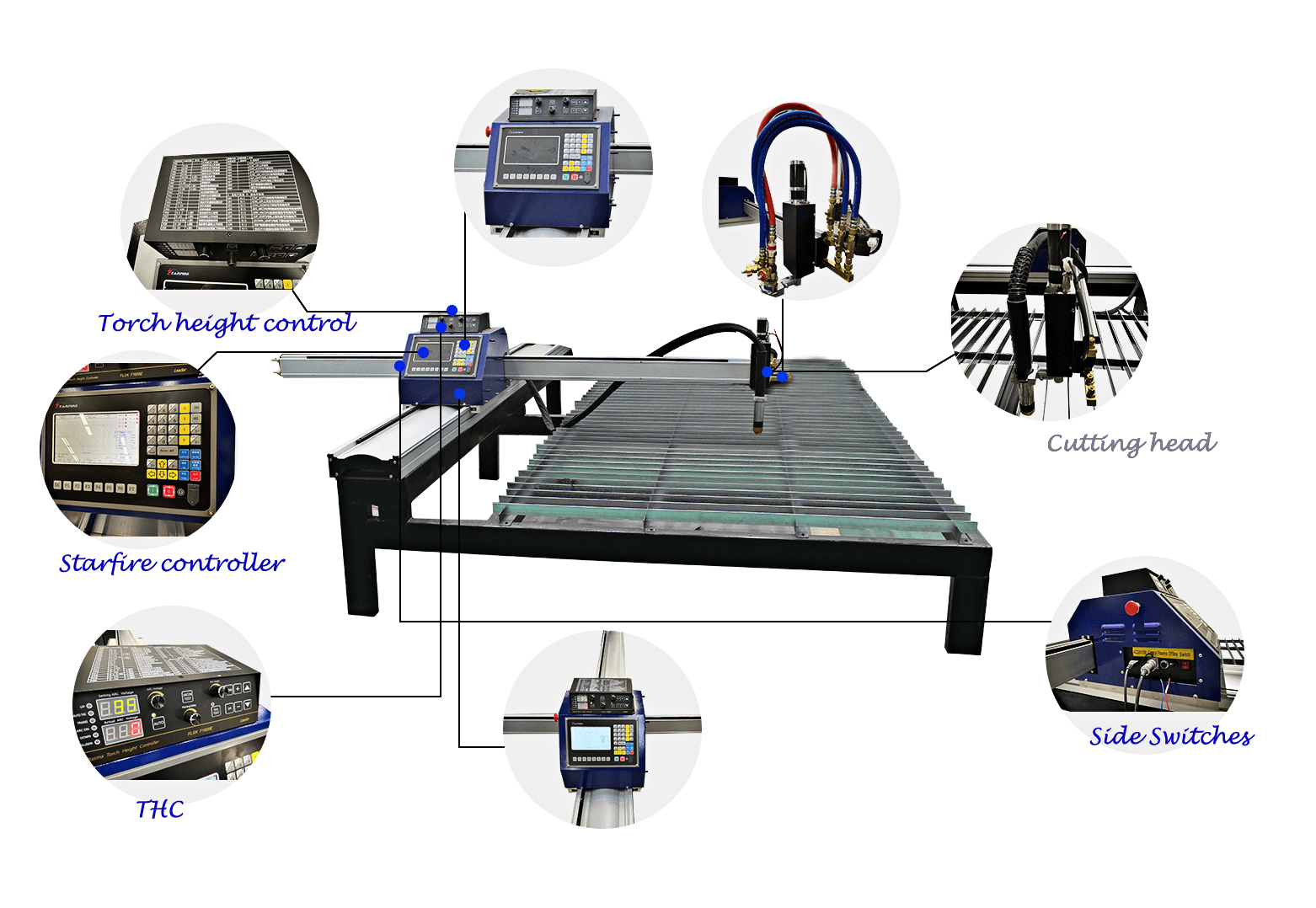 plasma portátil cnc